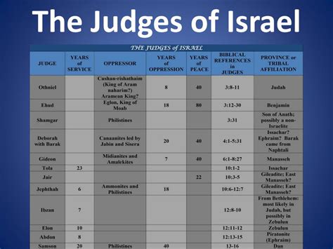 List of judges .